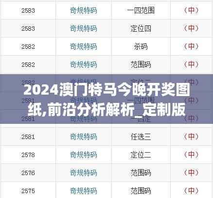 2024澳门特马今晚开奖图纸,前沿分析解析_定制版3.629