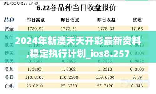 2024年新澳天天开彩最新资料,稳定执行计划_ios8.257
