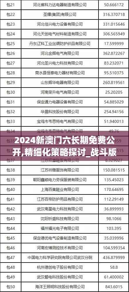 2024新澳门六长期免费公开,精细化策略探讨_战斗版5.893
