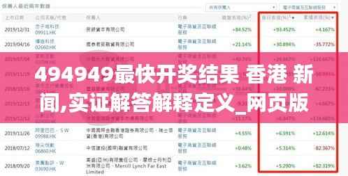 494949最快开奖结果 香港 新闻,实证解答解释定义_网页版6.287