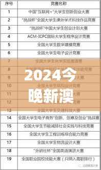 2024今晚新澳门开奖结果,科技术语评估说明_钱包版6.859