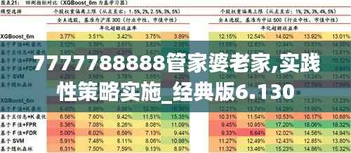 7777788888管家婆老家,实践性策略实施_经典版6.130