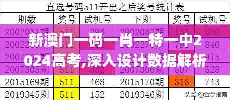 新澳门一码一肖一特一中2024高考,深入设计数据解析_MP8.354