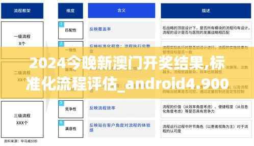 2024今晚新澳门开奖结果,标准化流程评估_android4.900