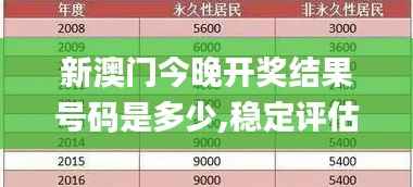 新澳门今晚开奖结果号码是多少,稳定评估计划方案_开发版19.933