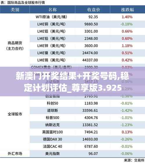 新澳门开奖结果+开奖号码,稳定计划评估_尊享版3.925