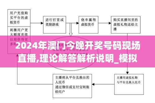 2024年澳门今晚开奖号码现场直播,理论解答解析说明_模拟版2.315