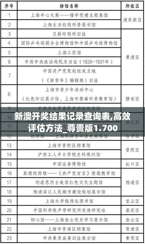 新澳开奖结果记录查询表,高效评估方法_尊贵版1.700