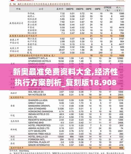 新奥最准免费资料大全,经济性执行方案剖析_复刻版18.908