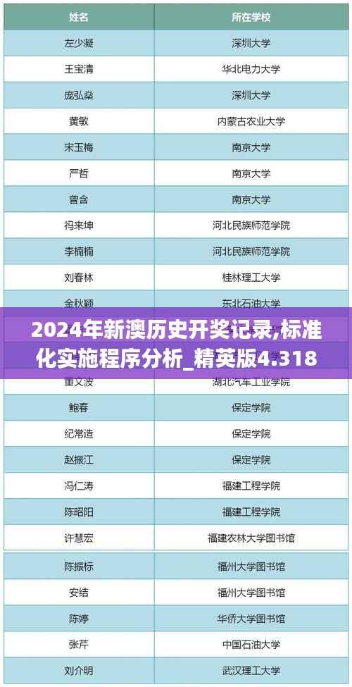 2024年新澳历史开奖记录,标准化实施程序分析_精英版4.318
