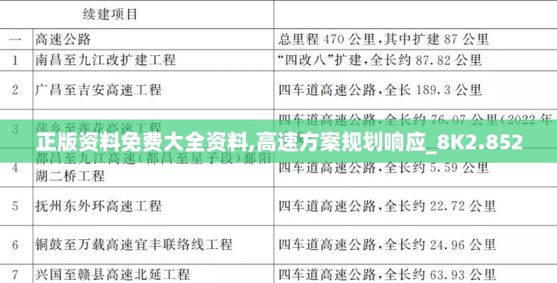 正版资料免费大全资料,高速方案规划响应_8K2.852