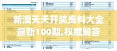 新澳天天开奖资料大全最新100期,权威解答解释定义_至尊版5.789