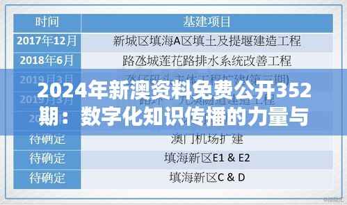2024年新澳资料免费公开352期：数字化知识传播的力量与挑战
