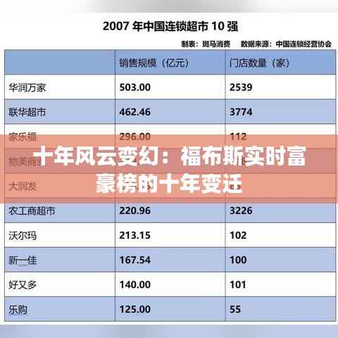 十年风云变幻：福布斯实时富豪榜的十年变迁