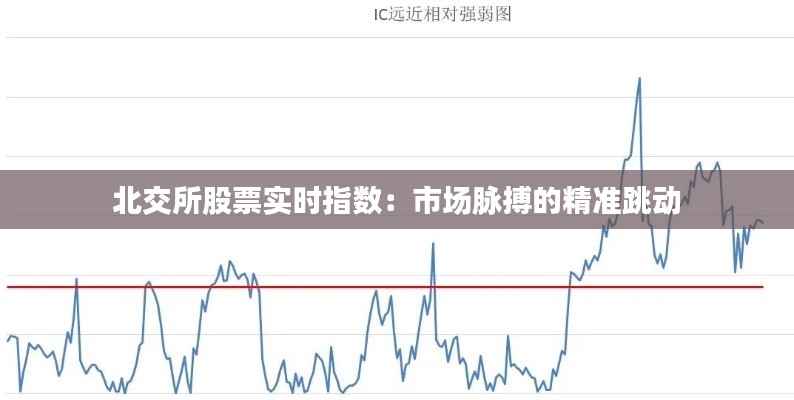 北交所股票实时指数：市场脉搏的精准跳动