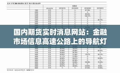 国内期货实时消息网站：金融市场信息高速公路上的导航灯塔