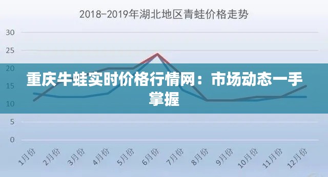 重庆牛蛙实时价格行情网：市场动态一手掌握