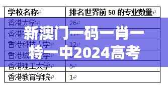 新澳门一码一肖一特一中2024高考354期｜精选解读100%精准