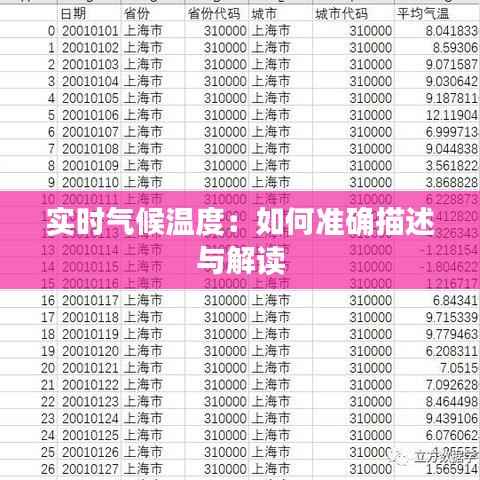 实时气候温度：如何准确描述与解读