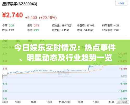 今日娱乐实时情况：热点事件、明星动态及行业趋势一览