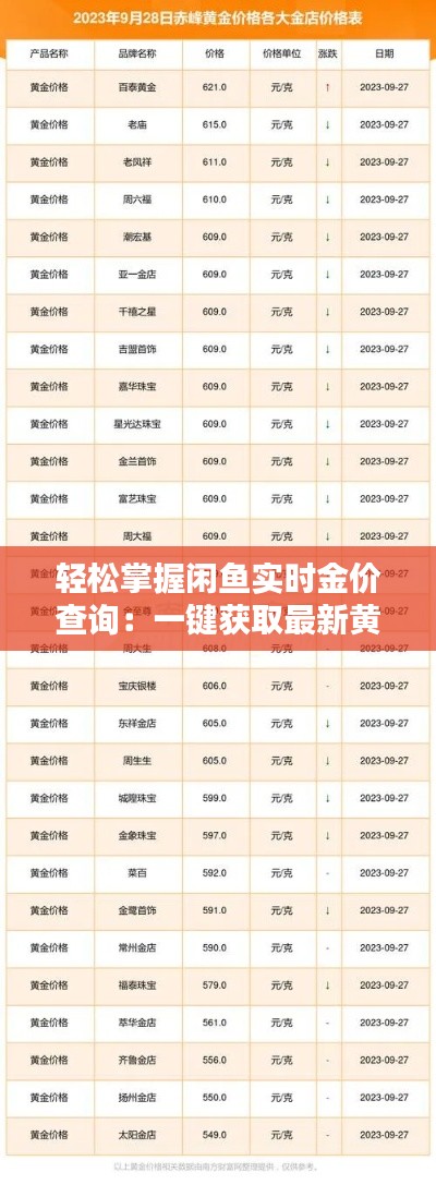轻松掌握闲鱼实时金价查询：一键获取最新黄金价格