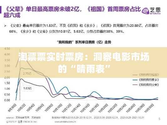 淘票票实时票房：洞察电影市场的“晴雨表”