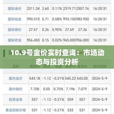 10.9号金价实时查询：市场动态与投资分析