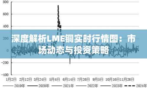 深度解析LME铜实时行情图：市场动态与投资策略