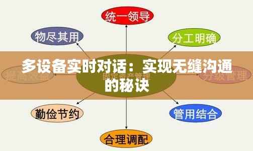 多设备实时对话：实现无缝沟通的秘诀
