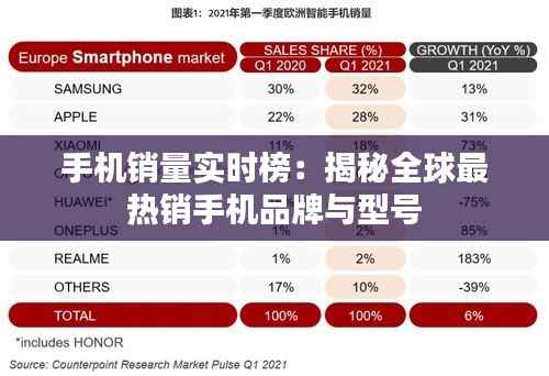 手机销量实时榜：揭秘全球最热销手机品牌与型号