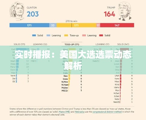 实时播报：美国大选选票动态解析