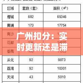 广州扣分：实时更新还是滞后反馈？