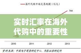 实时汇率在海外代购中的重要性及运用策略