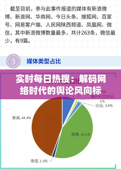 实时每日热搜：解码网络时代的舆论风向标