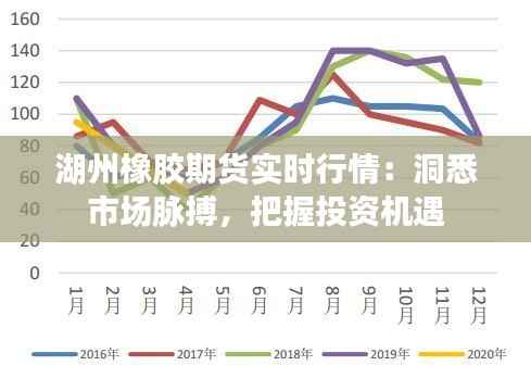 湖州橡胶期货实时行情：洞悉市场脉搏，把握投资机遇