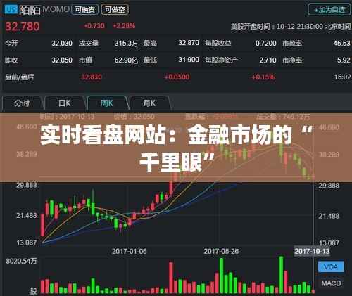 实时看盘网站：金融市场的“千里眼”