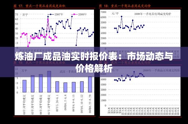 炼油厂成品油实时报价表：市场动态与价格解析