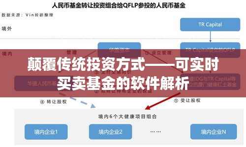 颠覆传统投资方式——可实时买卖基金的软件解析