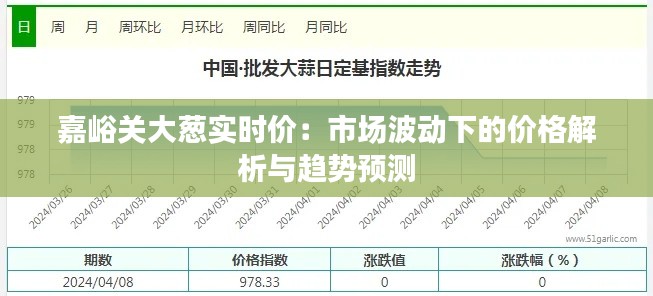 嘉峪关大葱实时价：市场波动下的价格解析与趋势预测