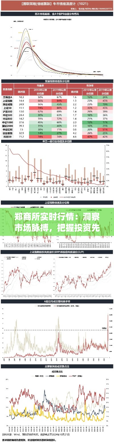 郑商所实时行情：洞察市场脉搏，把握投资先机