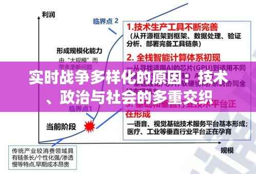 实时战争多样化的原因：技术、政治与社会的多重交织