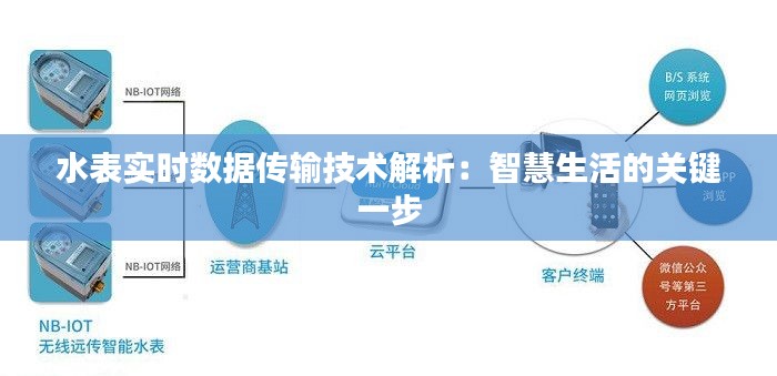 水表实时数据传输技术解析：智慧生活的关键一步