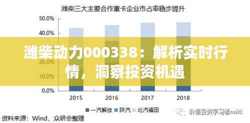 潍柴动力000338：解析实时行情，洞察投资机遇