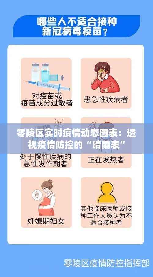 零陵区实时疫情动态图表：透视疫情防控的“晴雨表”