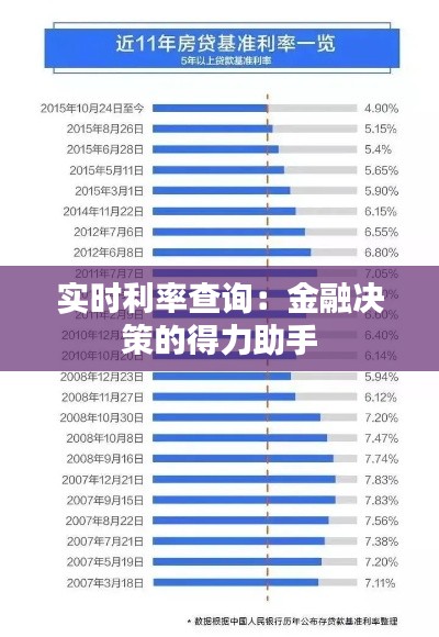 实时利率查询：金融决策的得力助手