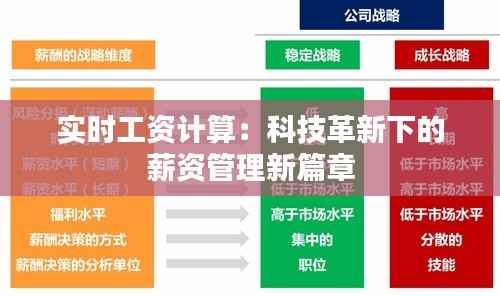 实时工资计算：科技革新下的薪资管理新篇章
