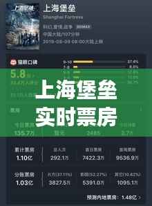 上海堡垒实时票房：科幻巨制的票房风云与市场解析