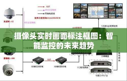 摄像头实时画面标注框图：智能监控的未来趋势