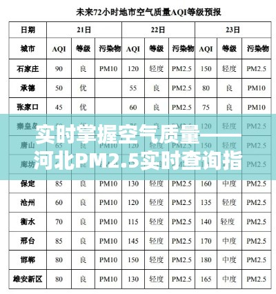 实时掌握空气质量——河北PM2.5实时查询指南