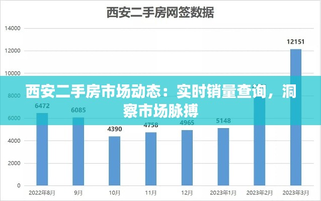 西安二手房市场动态：实时销量查询，洞察市场脉搏